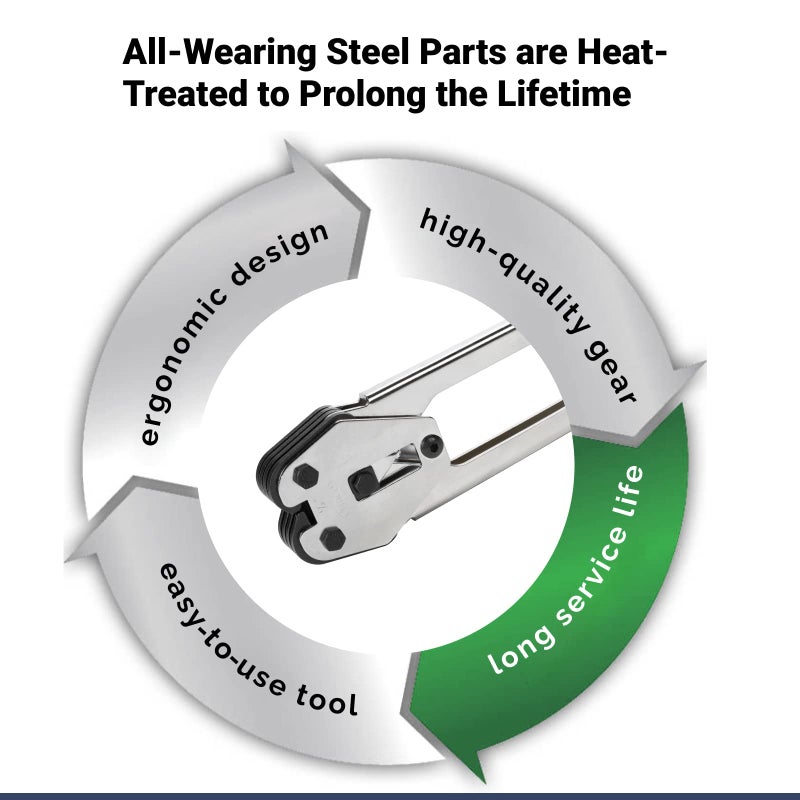 IDL Packaging C-5004 Regular-Duty Strapping Sealer/Crimper for 1/2" Polyester (PET) Strapping - Less Effort in Closing The Seal with Long Handles - Heat-Treated Wearing Steel Parts - Image 3